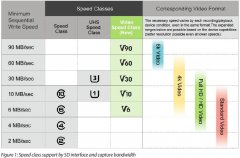 威剛最新U3 內(nèi)存卡256G 測試結(jié)果